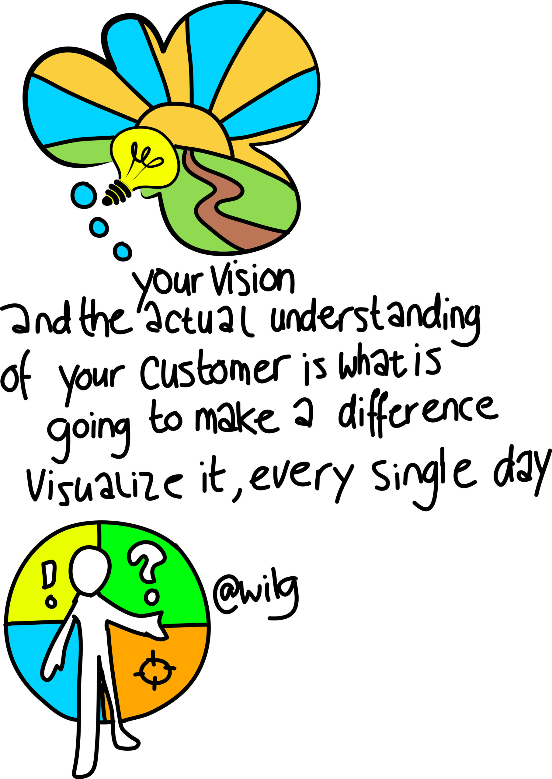 vision